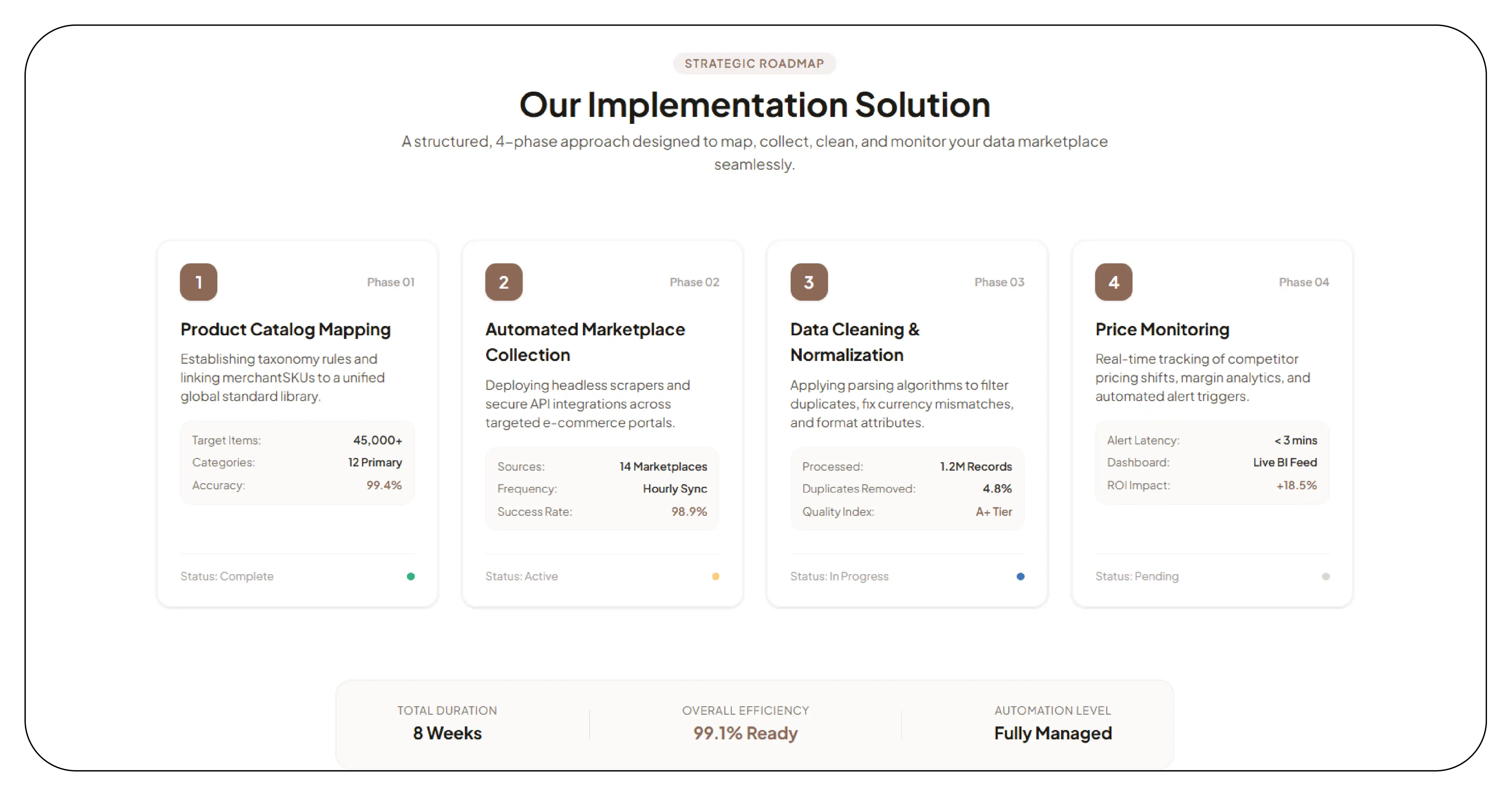 Our Solution